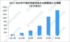 加密货币监管：CFTC新规如