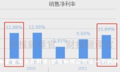 加密货币与负利率：你该